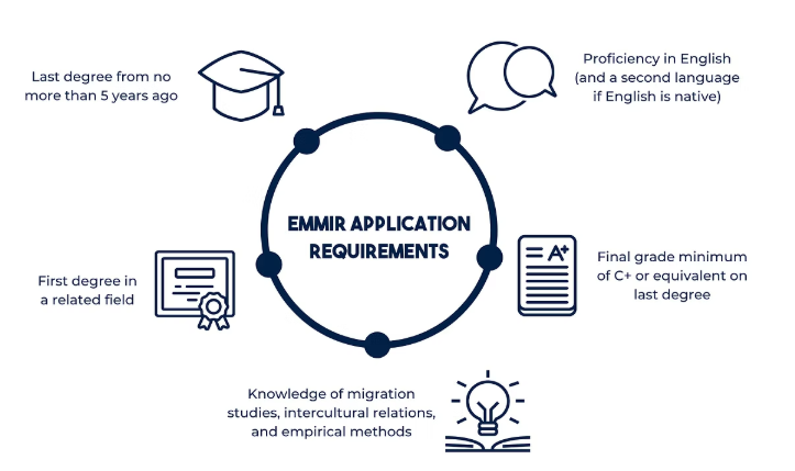 Erasmus Mundus EMMIR Scholarship Entry Requirements