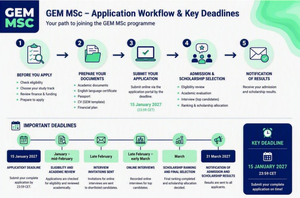 How to Apply for Erasmus GEM Scholarship
